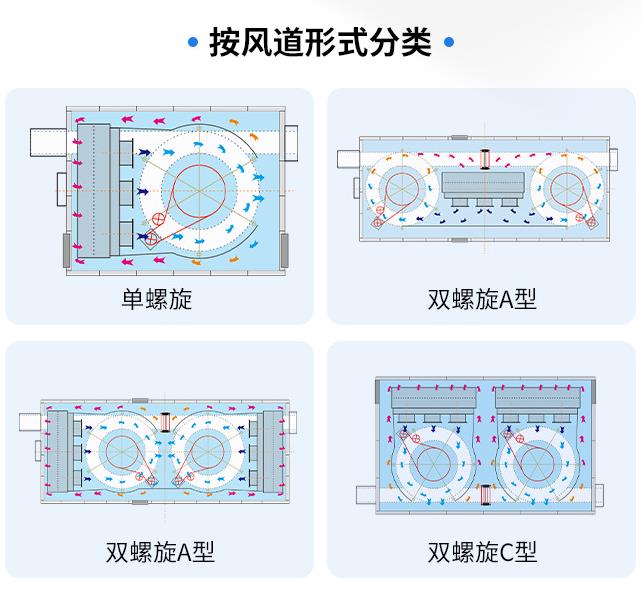 那么，螺旋速冻机网带长度计算公式是什么呢