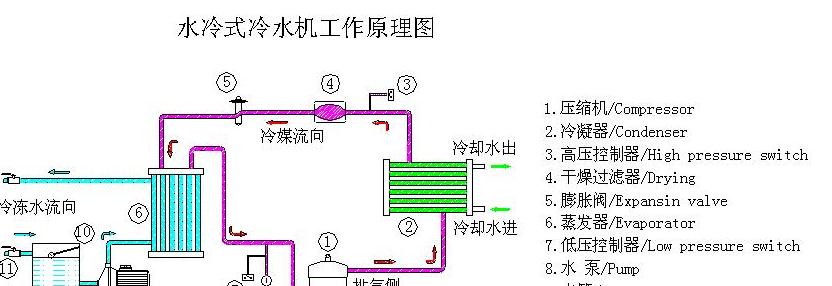 低温冷冻机三种制冷原理 (图3)