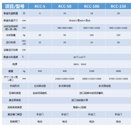 真空预冷机要关注哪些参数