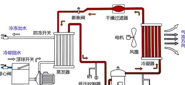 低温冷冻机三种制冷原理 (图2)