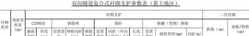 能否提供速冻隧道的详细技术参数？ (图1)