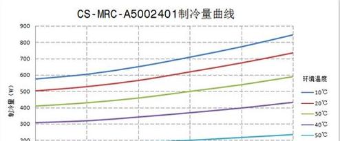 如何评估速冻机的长期能效稳定性？ (图1)