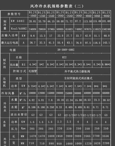 真空预冷机要关注哪些参数 (图3)