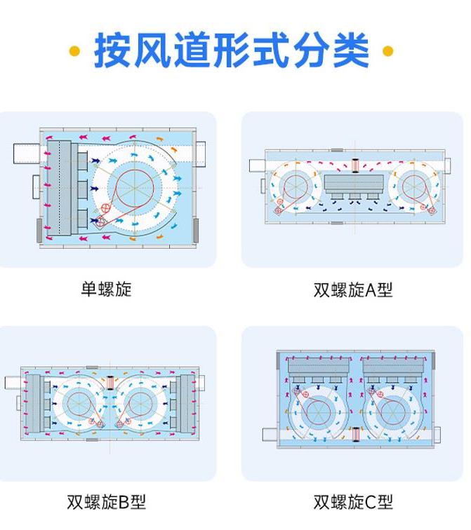 螺旋速冻机厂家？这些经验你不能错过 (图2)