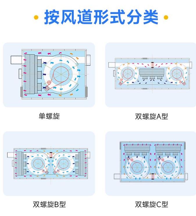 饺子速冻机，如何使用饺子速冻机？ (图3)